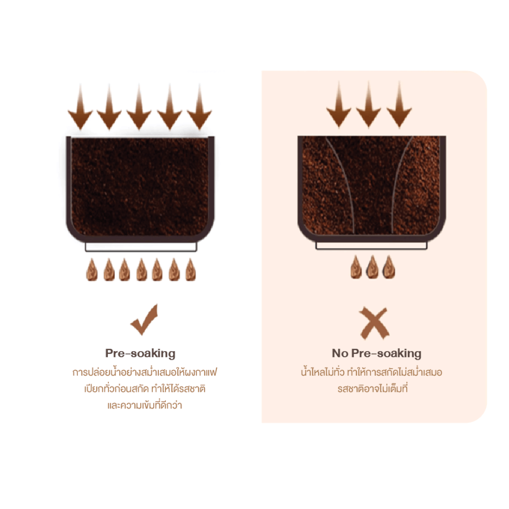 เครื่องชงกาแฟอัตโนมัติ STARA MILK+ แรงดัน 19 บาร์ ปั๊มคุณภาพจากอิตาลี จอสีสัมผัส 10 เมนูครบ_8